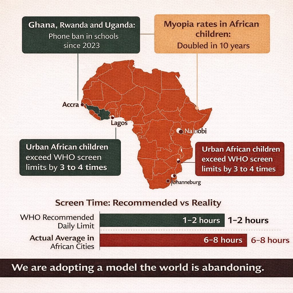 Africa screen time wake-up call infographic with map and statistics on children exceeding WHO limits